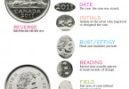 Visual glossary of design details of Canadian coins