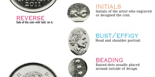 Visual glossary of design details of Canadian coins
