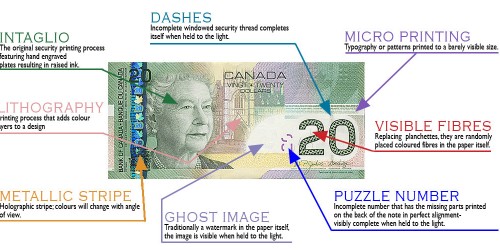 Visual glossary of design and security details of Canadian Bank Note: 2004, $20 face