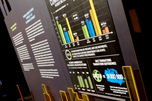 museum panel with brightly coloured infographics 