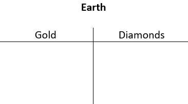 A t-chart titled Earth, with columns for Gold and Diamonds.