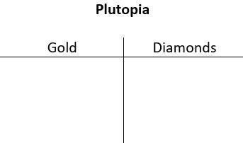 A t-chart titled Plutopia, with columns for Gold and Diamonds.