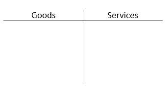 A t-chart with columns for Goods and Services