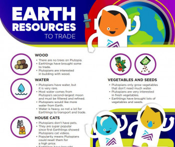 Infographic with images and information on the different resources that Earth delegates have to trade.