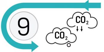 #9 – Illustration of two carbon dioxide clouds.