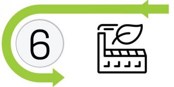 #6 – Illustration of an efficient factory.