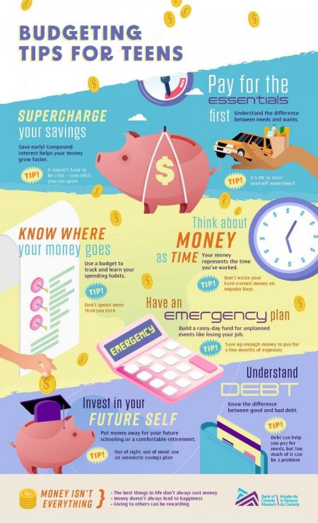 Infographic, savings tips with needs and wants, budgeting, good and bad debt, emergency and education savings.