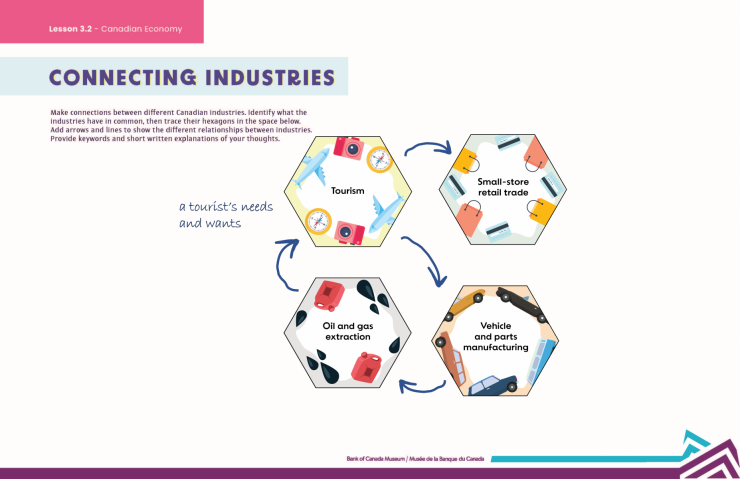 Worksheet with space to jot down connections between the industries found on the hexagons.