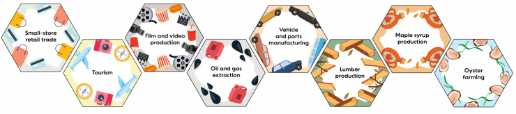 Eight hexagons have imagery associated with different economic industries; sorted from largest to smallest employment size. 