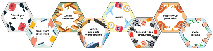 Eight hexagons have imagery associated with different economic industries; sorted from largest to smallest Gross Domestic Product. 