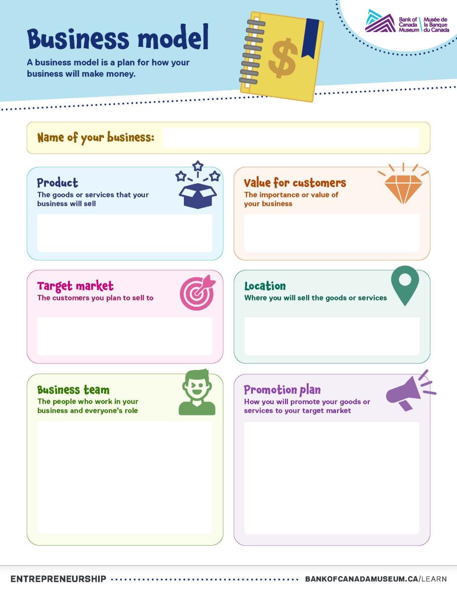 Business model A template for creating a business model and predicting expenses and revenue.