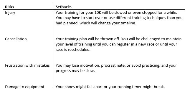 Risk and setbacks